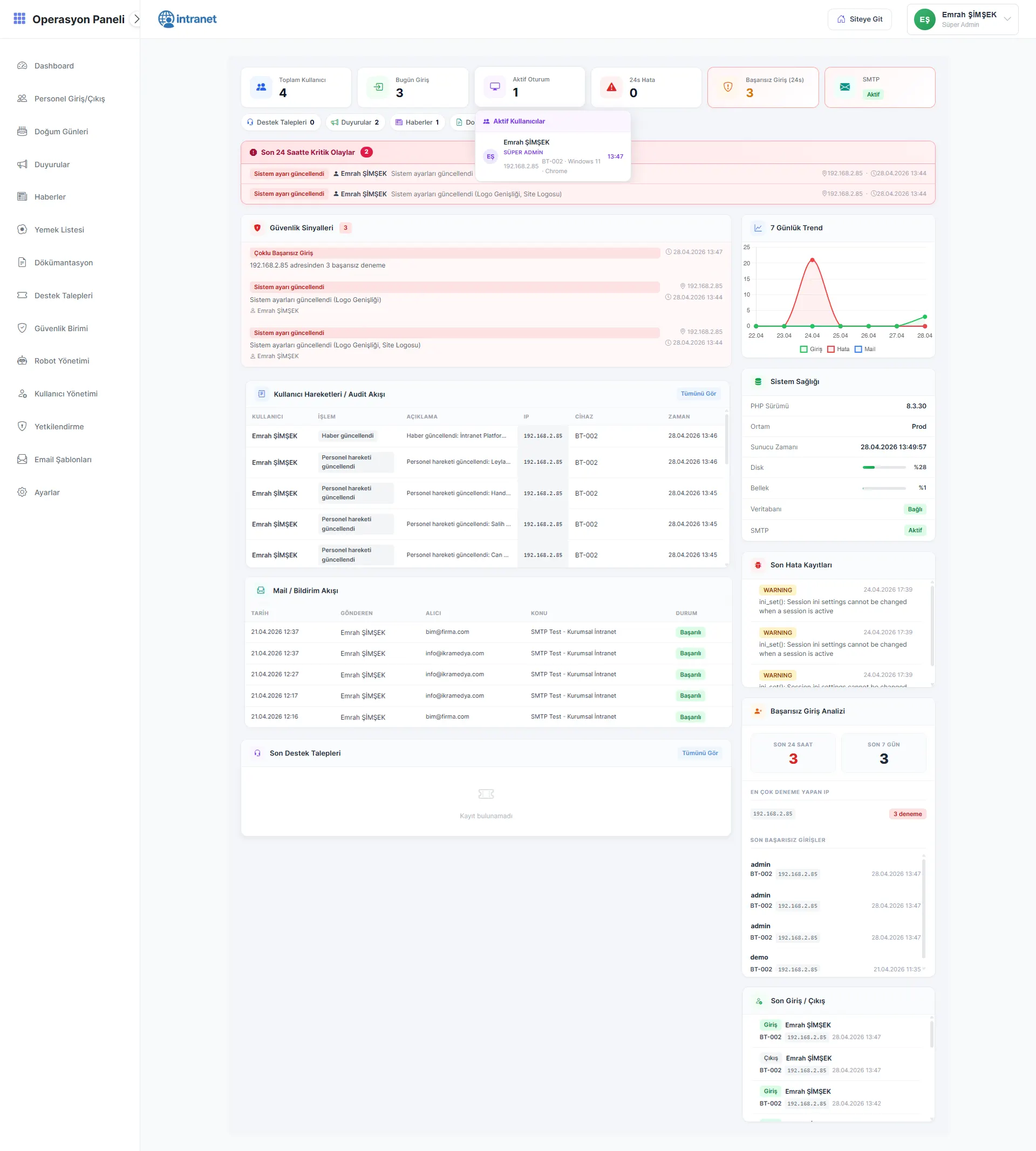 Kurumsal intranet scripti admin panel dashboard ekranı